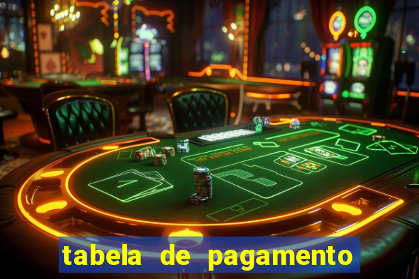 tabela de pagamento bigo live